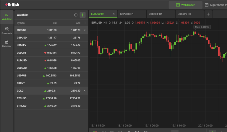 BritishGlobalTrade Review