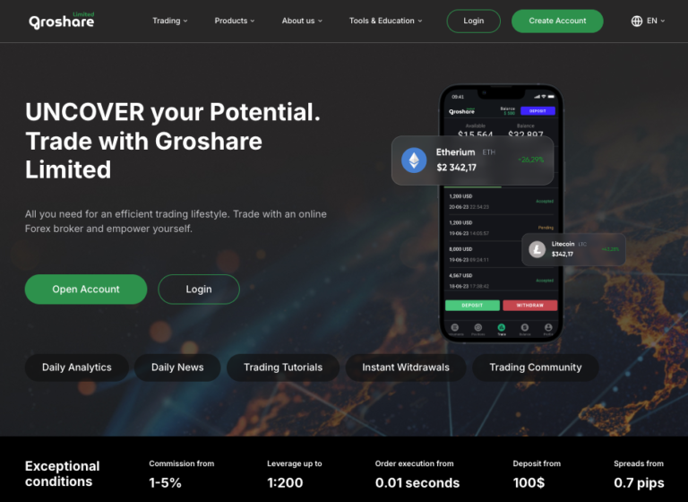 Groshare Limited Review