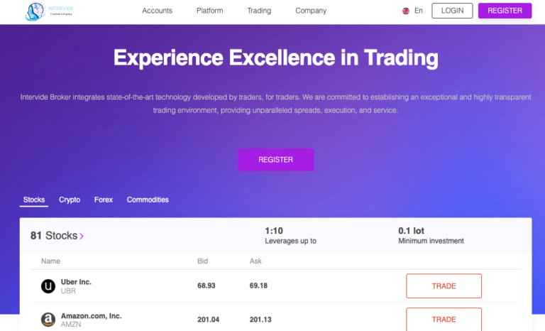 Intervide Review