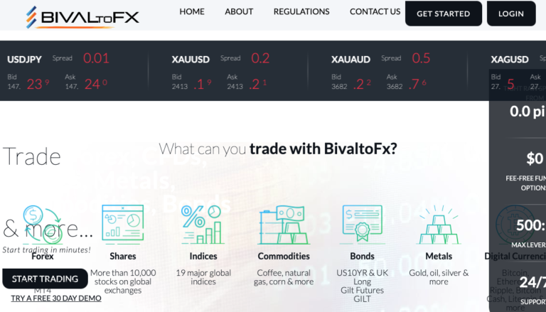 Bivaltofx Review