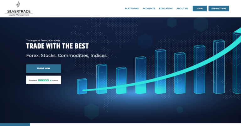 Silvertrade Capital Management Review