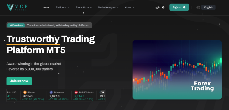 Vcp Markets Review